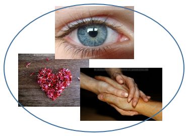 Collage Auge Herz